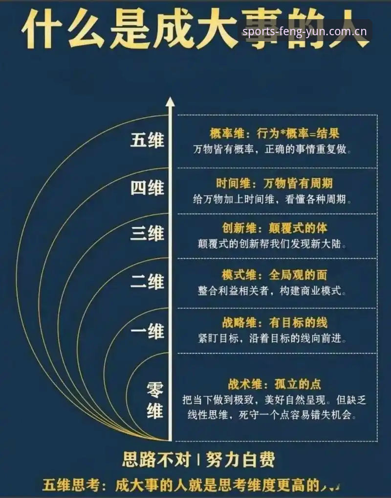 5大核心功能解析：风云体育数据平台如何重塑赛事分析决策链
