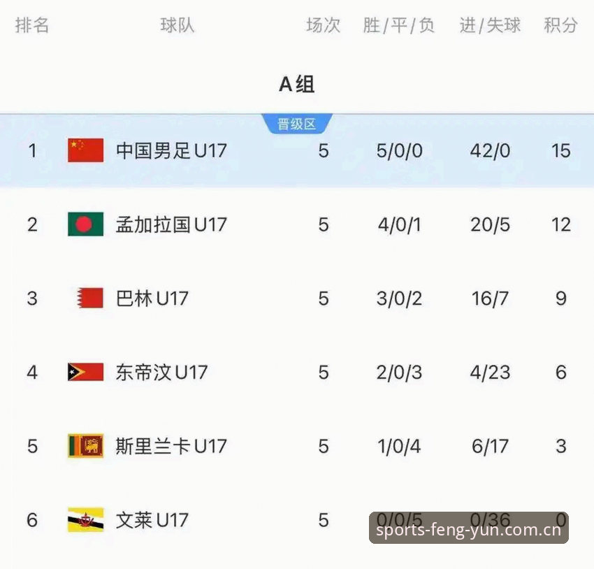 U17世界杯抽签结果出炉，如何在风云体育平台看懂中国队的挑战与机遇？